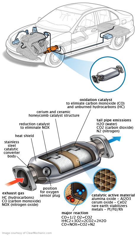 See B0741 repair manual